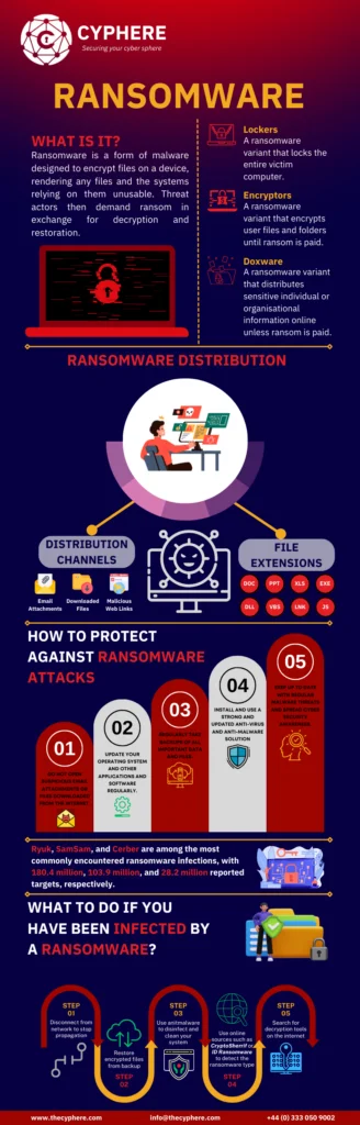Understanding Ransomware attack vectors: Should You Pay The Ransom? What To Do If Your Business Is Hacked? 1 Ransomware
