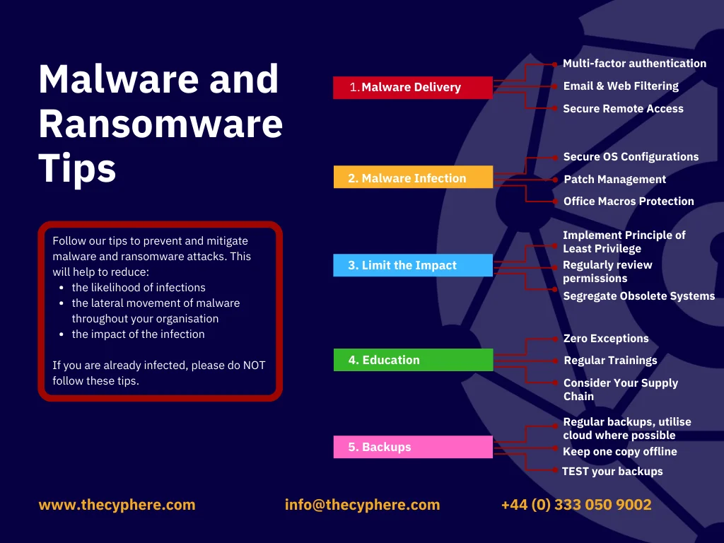 Understanding Ransomware attack vectors: Should You Pay The Ransom? What To Do If Your Business Is Hacked? 2 Ransomware Tips