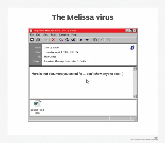 Facts About Computer Viruses & Malware (including 6 Virus Myths) 3 Melissa Virus