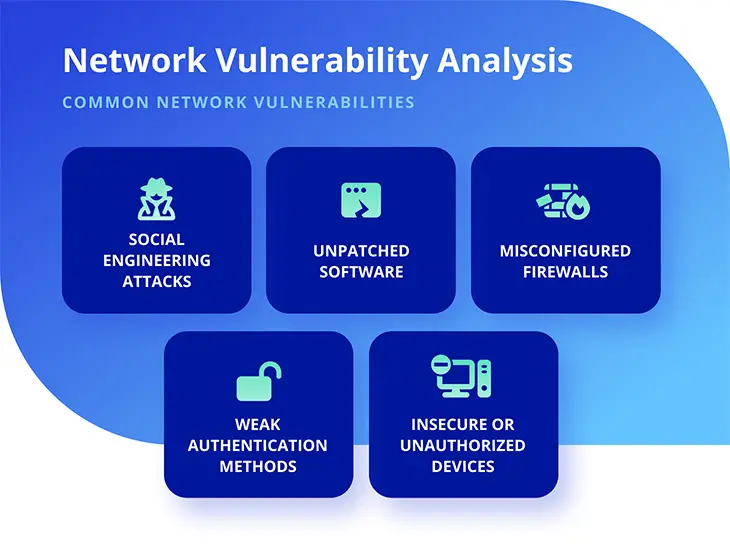 The top 10 network security vulnerabilities for businesses 2 what is a network vulnerability