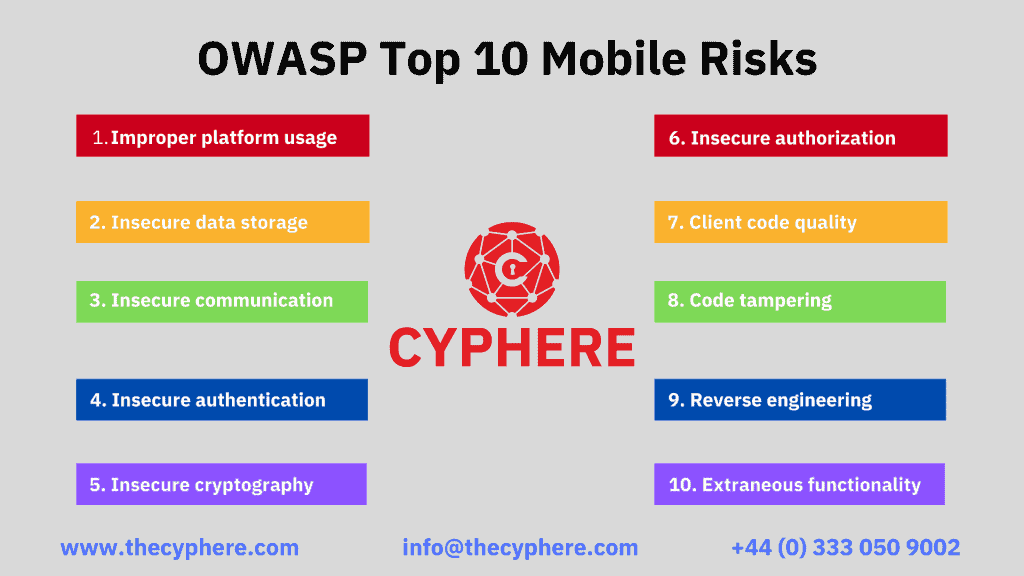 OWASP Top 10 Mobile Risks 1024x576 1