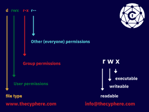 How to secure a server? See 100+ Server Security Best Practices based tips 2 proper access to the file system 300x225 1