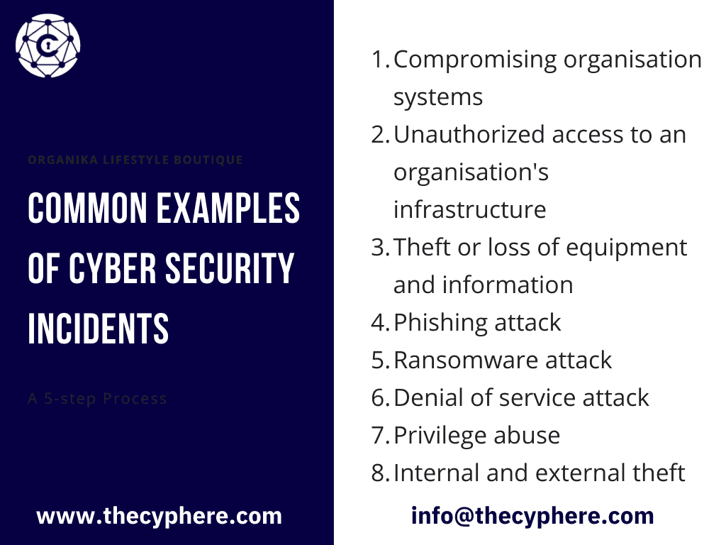 Cyber Security Incident Response Plan - How to Create One? 1 common examples of cyber security incidents