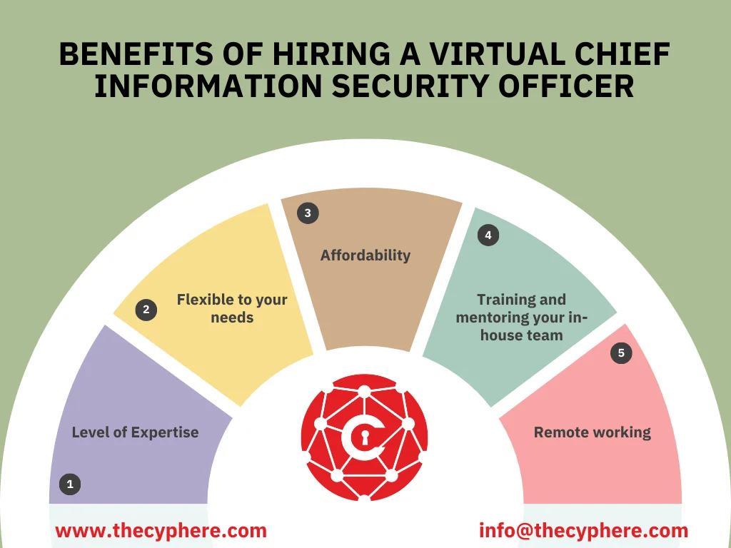 What is virtual CISO? Benefits of a vCISO for your organisation 2 What is virtual CISO? Benefits of a vCISO for your organisation