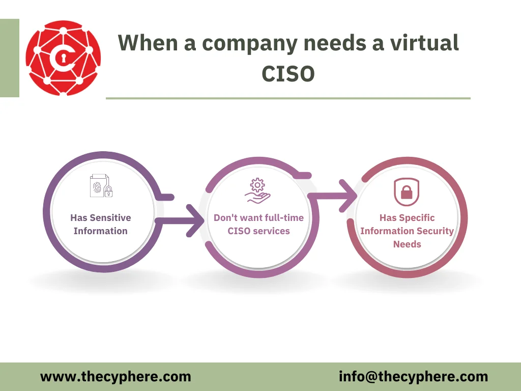 What is virtual CISO? Benefits of a vCISO for your organisation 3 What is virtual CISO? Benefits of a vCISO for your organisation