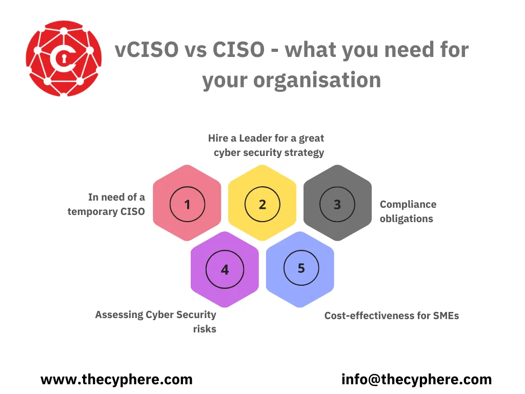 What is virtual CISO? Benefits of a vCISO for your organisation 4 What is virtual CISO? Benefits of a vCISO for your organisation