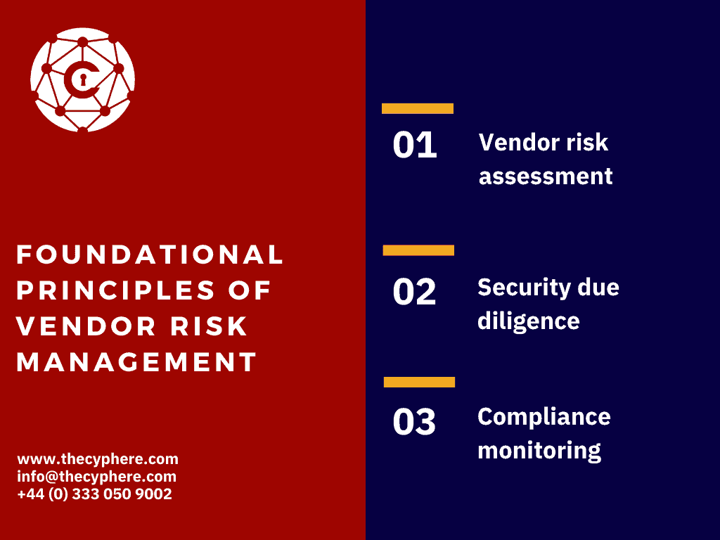 foundational principles of Vendor Risk Management