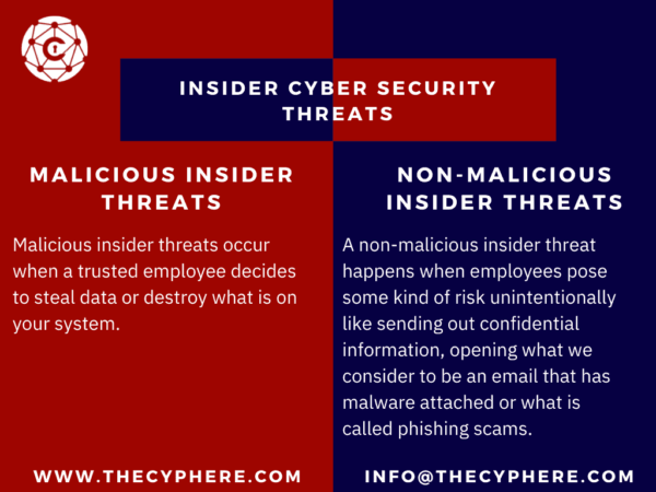 Insider Threats In Cyber Security | Detection Indicators