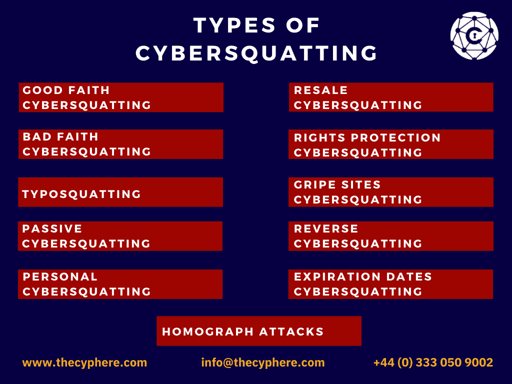 What Is Cybersquatting? Types of cyber squatting and examples 3 types of cybersquatting