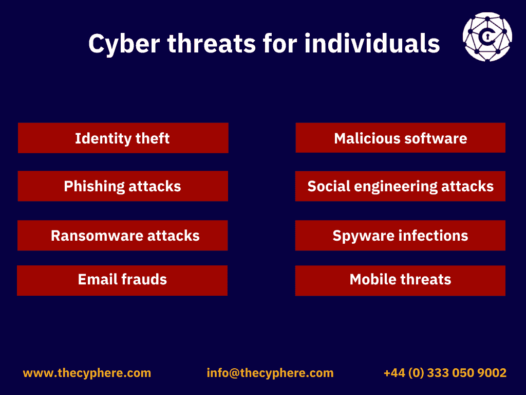 Cyber threats for individuals