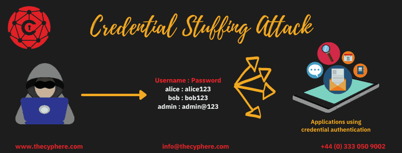 credential stuffing attack 1
