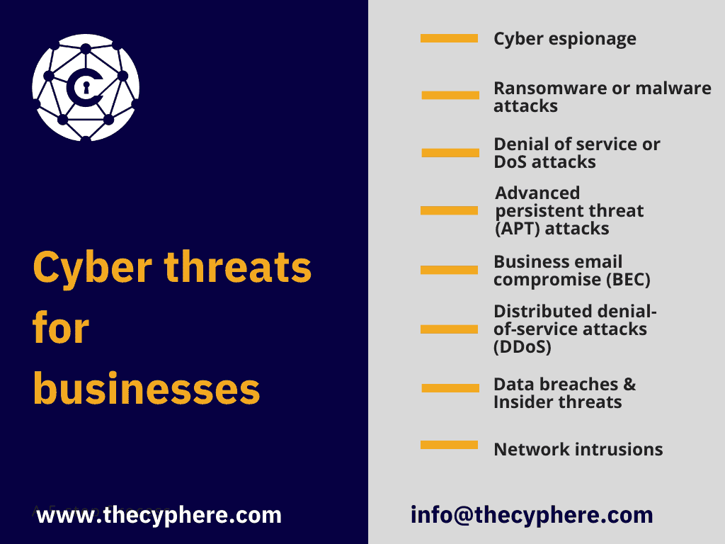 cyber threats for small businesses