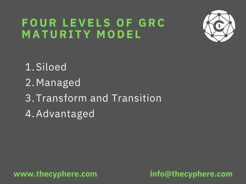 What Governance, Risk and Compliance (GRC) in cyber security? 4 4 levels of GRC maturity model