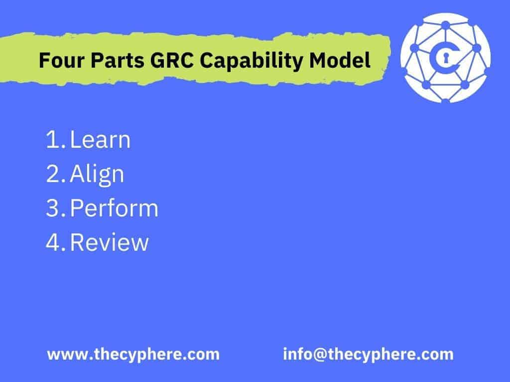 4 parts GRC Capability Model