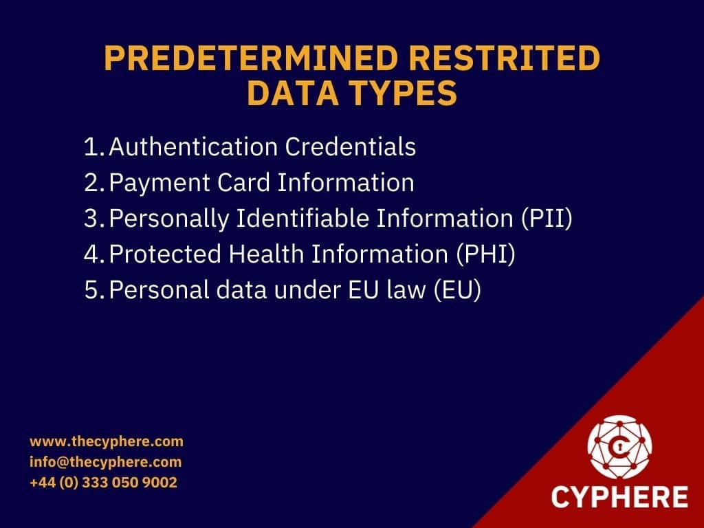 Confidential data Types That Are Predefined