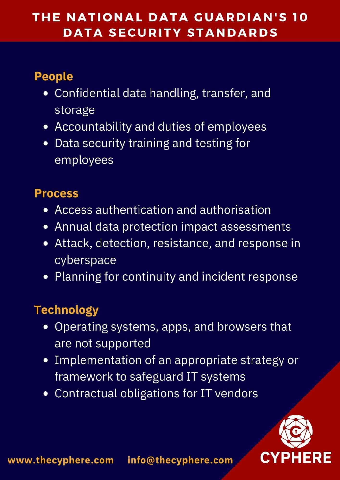 National Data Guardians ten Data Security Standards