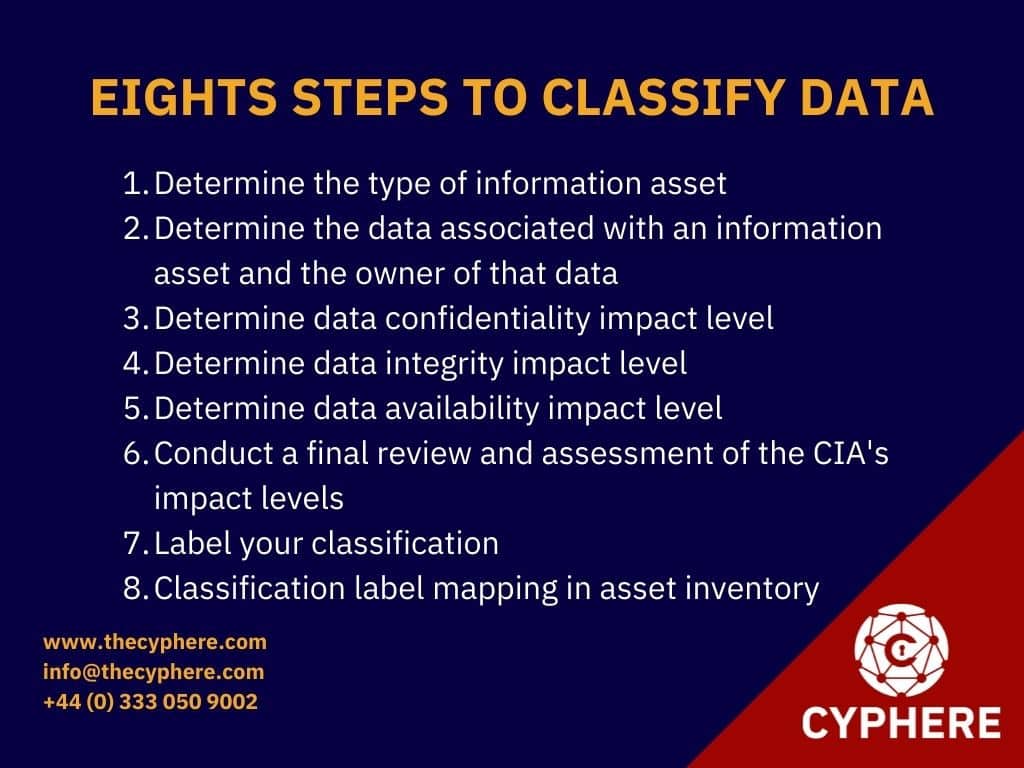 steps to classify data
