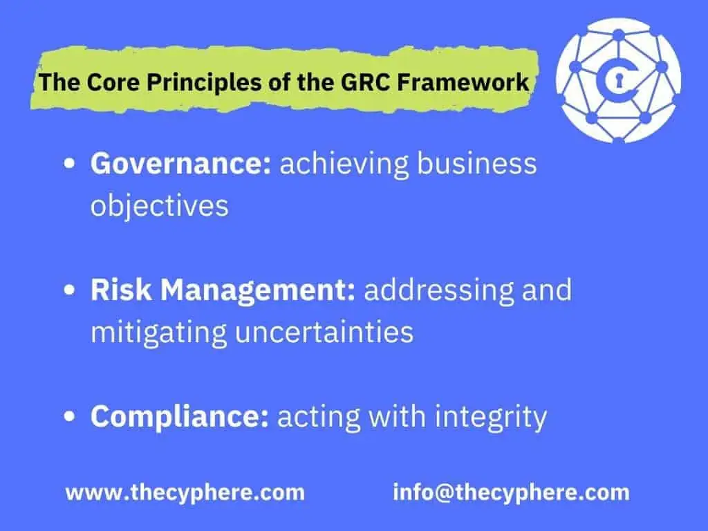 What Governance, Risk and Compliance (GRC) in cyber security? 2 the core principles of the GRC Framework