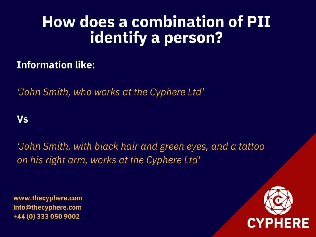 How does a combination of PII identify a person