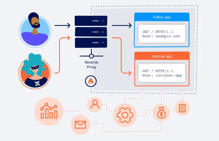 HTTP Response Splitting Attack 2 HTTP Response Splitting Attack
