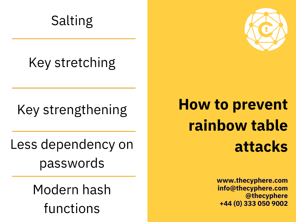 All You Wanted To Know About Rainbow Table Attacks 5 How to prevent rainbow table attacks