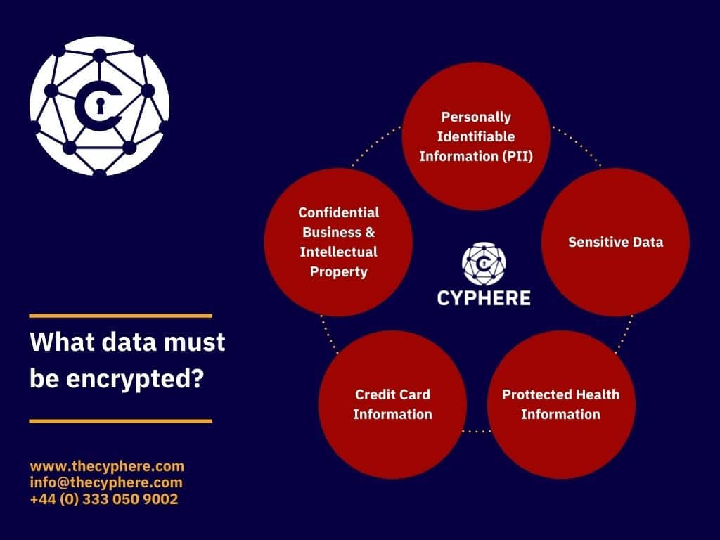 What data must be encrypted to comply with GDPR regulations?