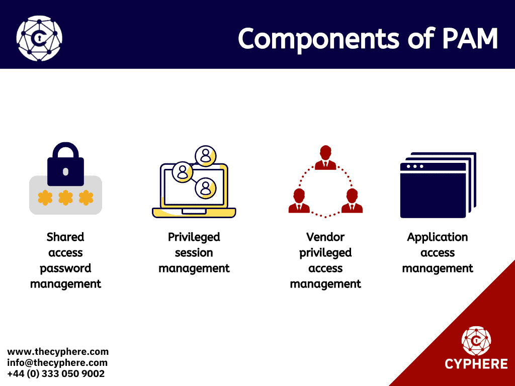 Azure Privileged Identity Management (PIM) 2 components of PAM