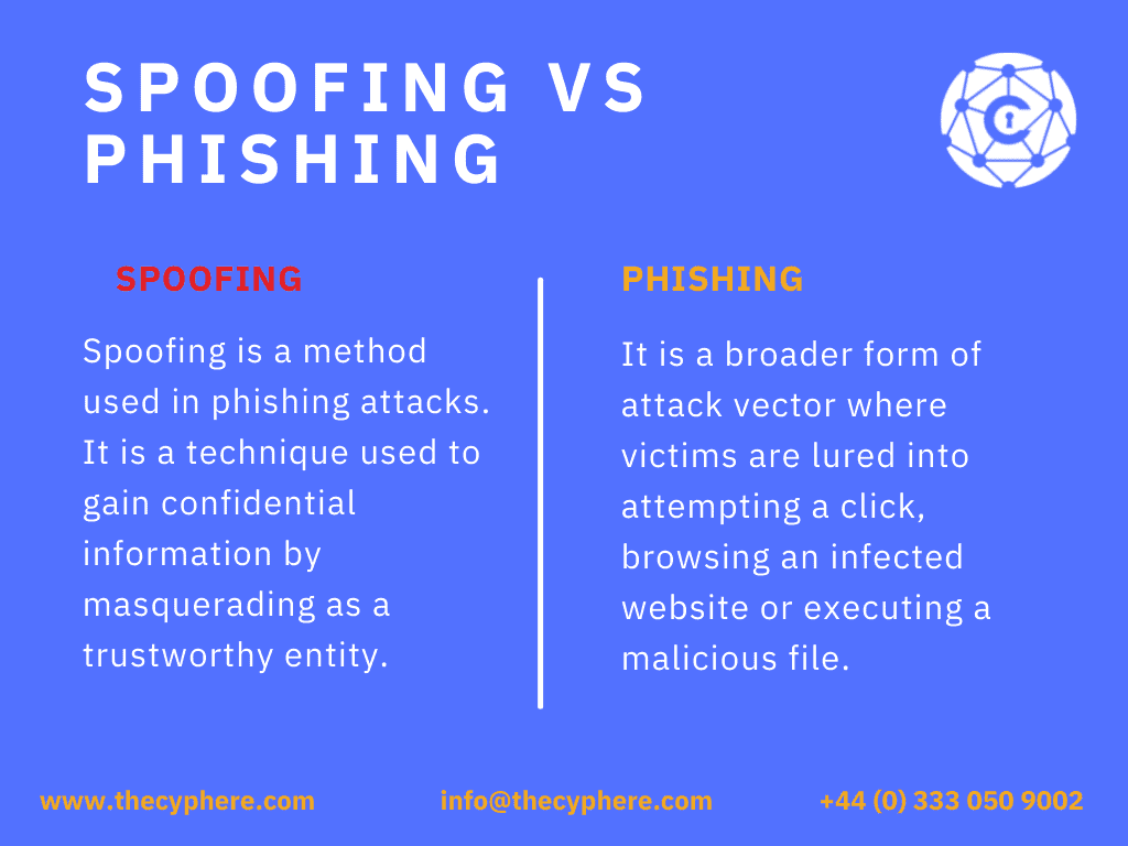 What is a spoofing attack? Types of spoofing and prevention measures 4 spoofing attack vs phishing