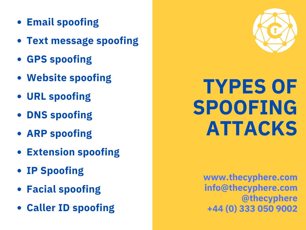 What is a spoofing attack? Types of spoofing and prevention measures 3 types of spoofing attacks