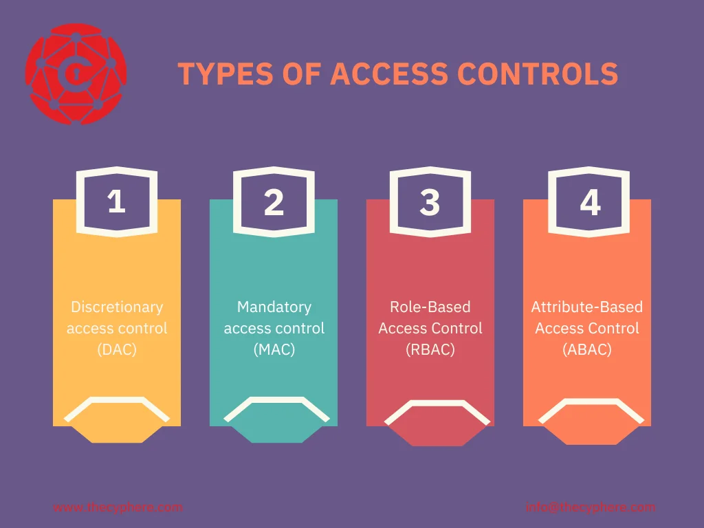 Privilege Escalation Attacks: Types, Examples and Defence 2 Privilege Escalation Attacks