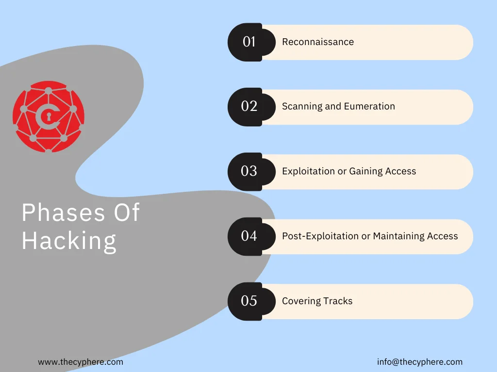 Privilege Escalation Attacks: Types, Examples and Defence 1 Privilege Escalation Attacks