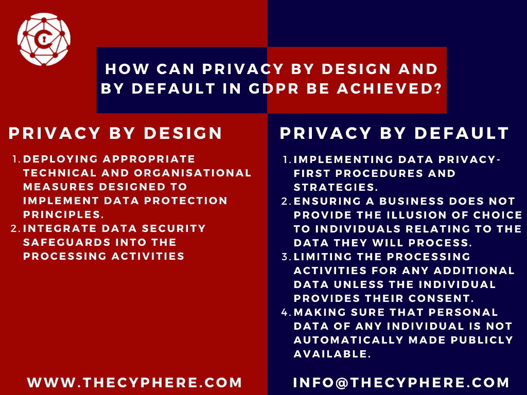 How can privacy by design and by default in GPO be achieved while considering GDPR requirements for data protection?