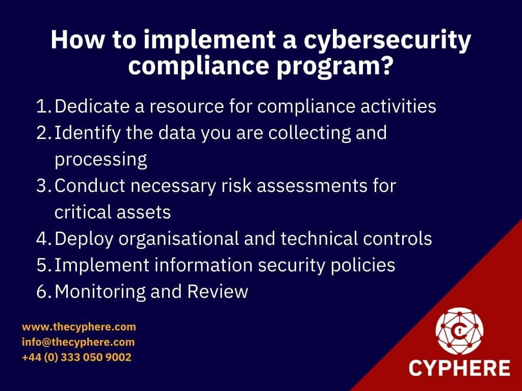 How to implement a cybersecurity compliance program