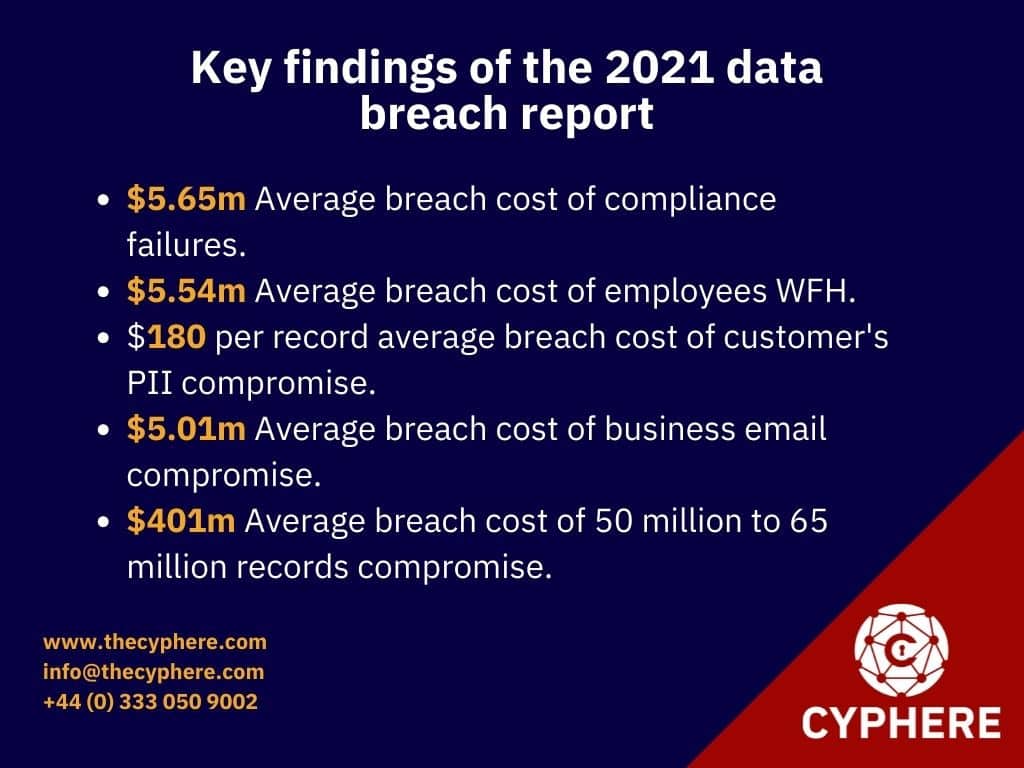 Key findings of the 2021 data breach report