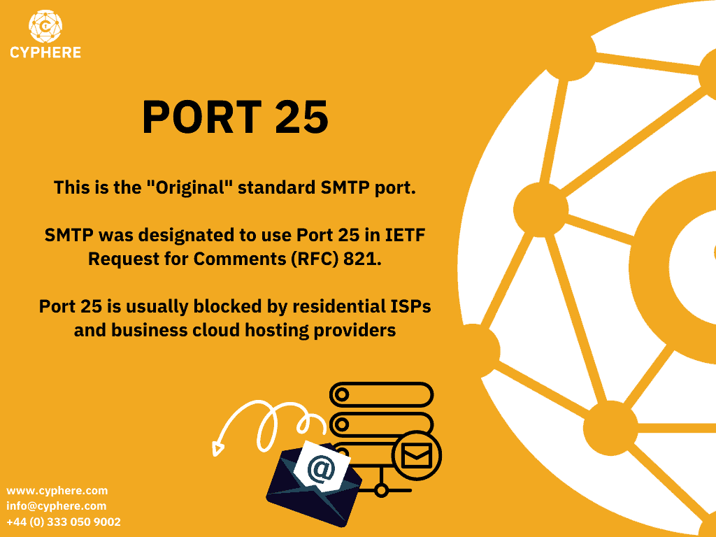 SMTP port 25