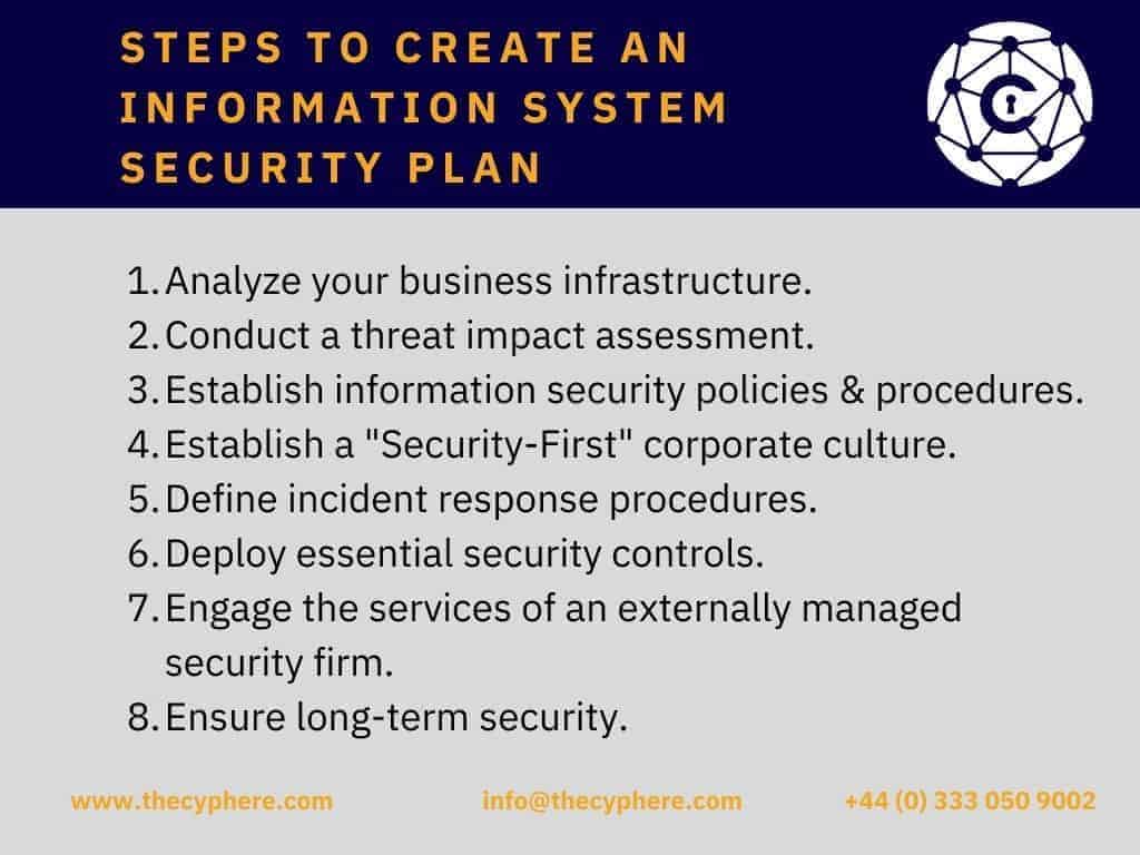 Steps to create a system security plan.
