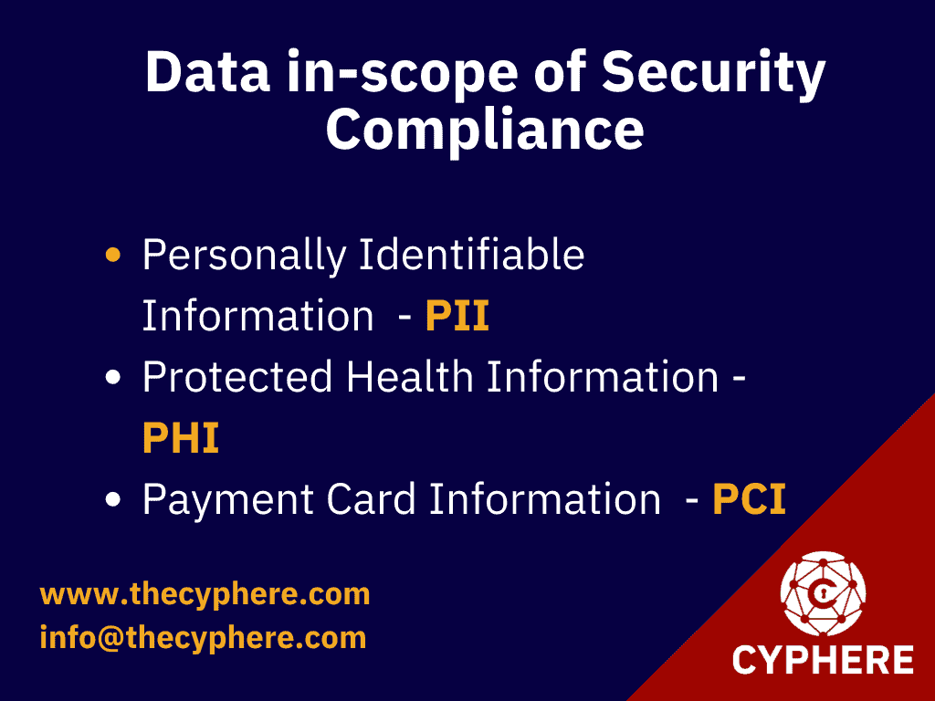 data in scope of cybersecurity compliance