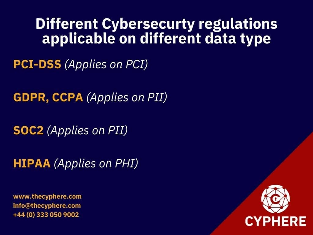 different cybersecurity regulations