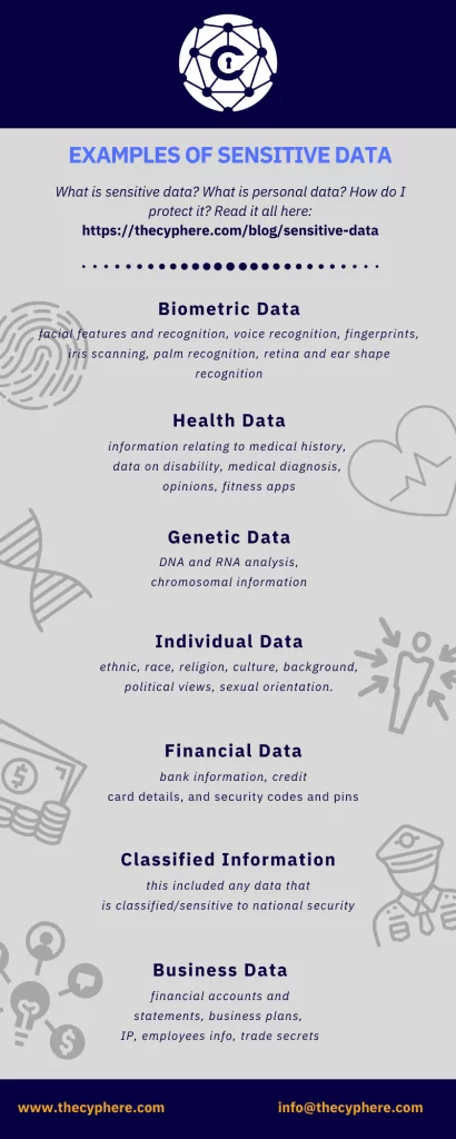 examples of sensitive data