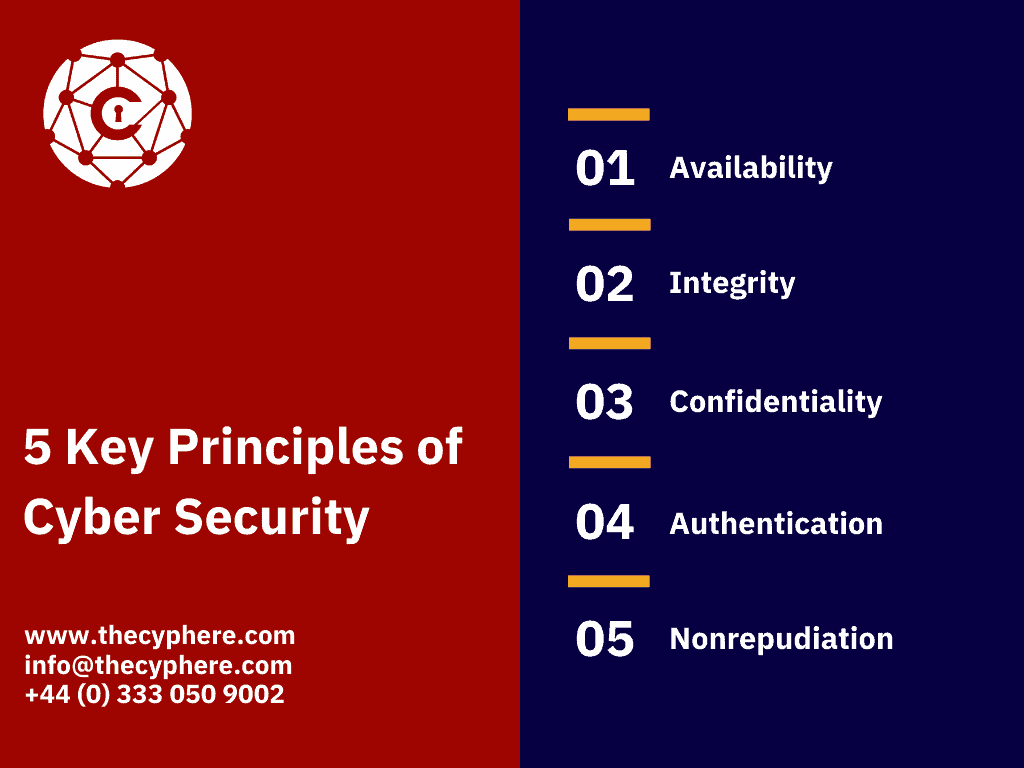 5 Key Principles of Cyber Security