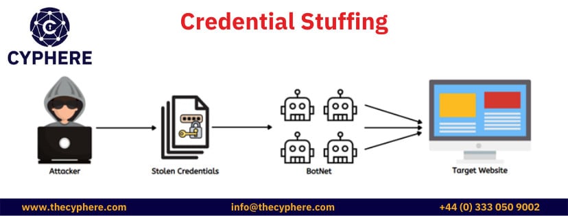 credential stuffing attack 1