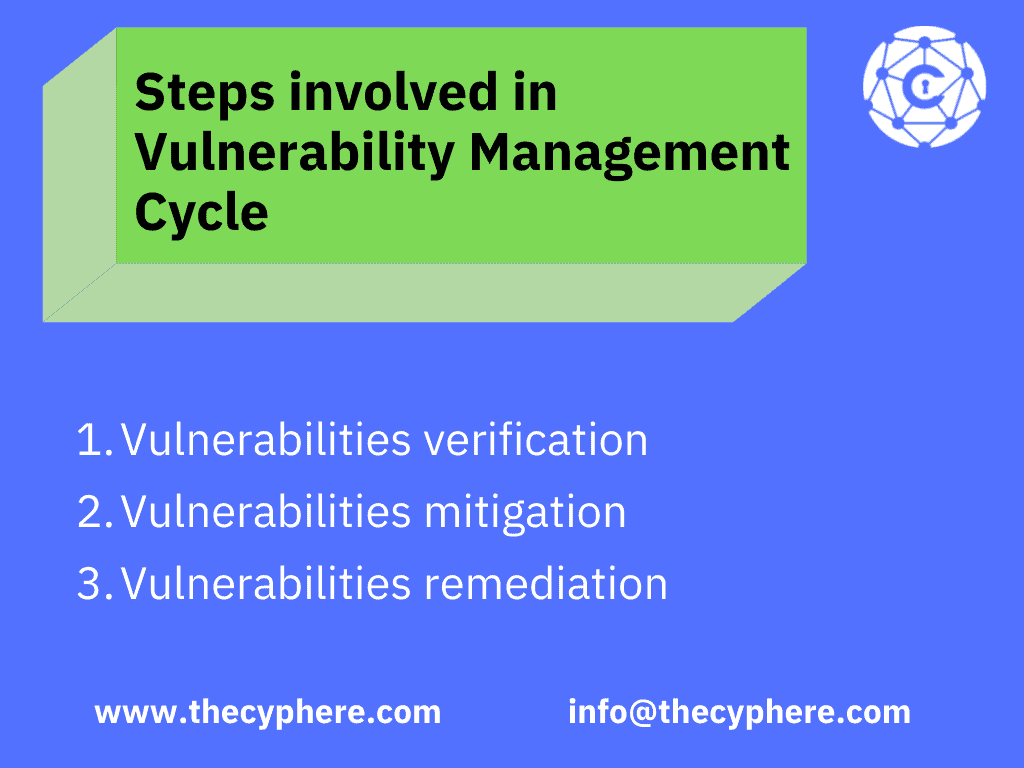 steps involved in vulnerability management cycle