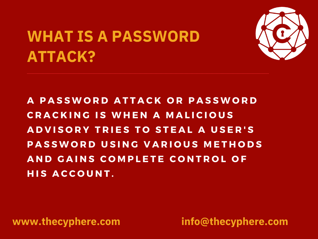 what is a password attack