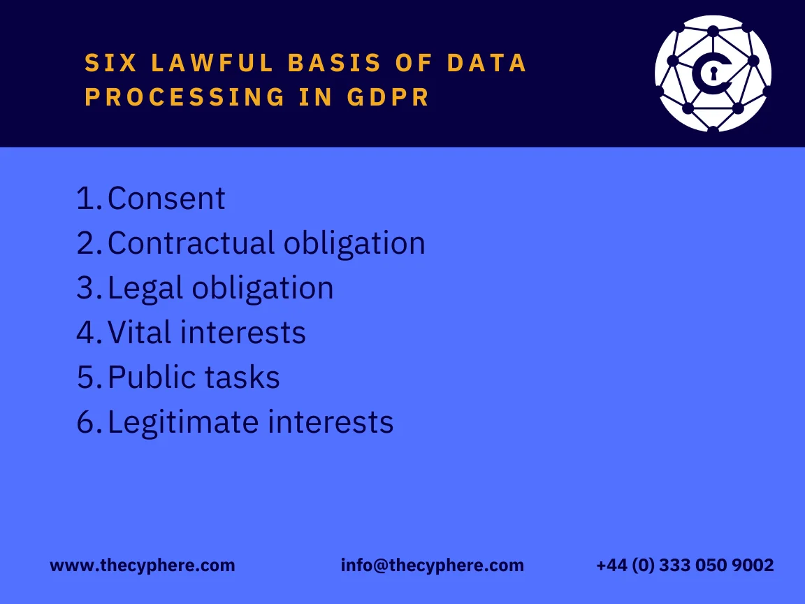 How to write a GDPR Data Protection Policy? Free Template 5 Lawful basis of data processing