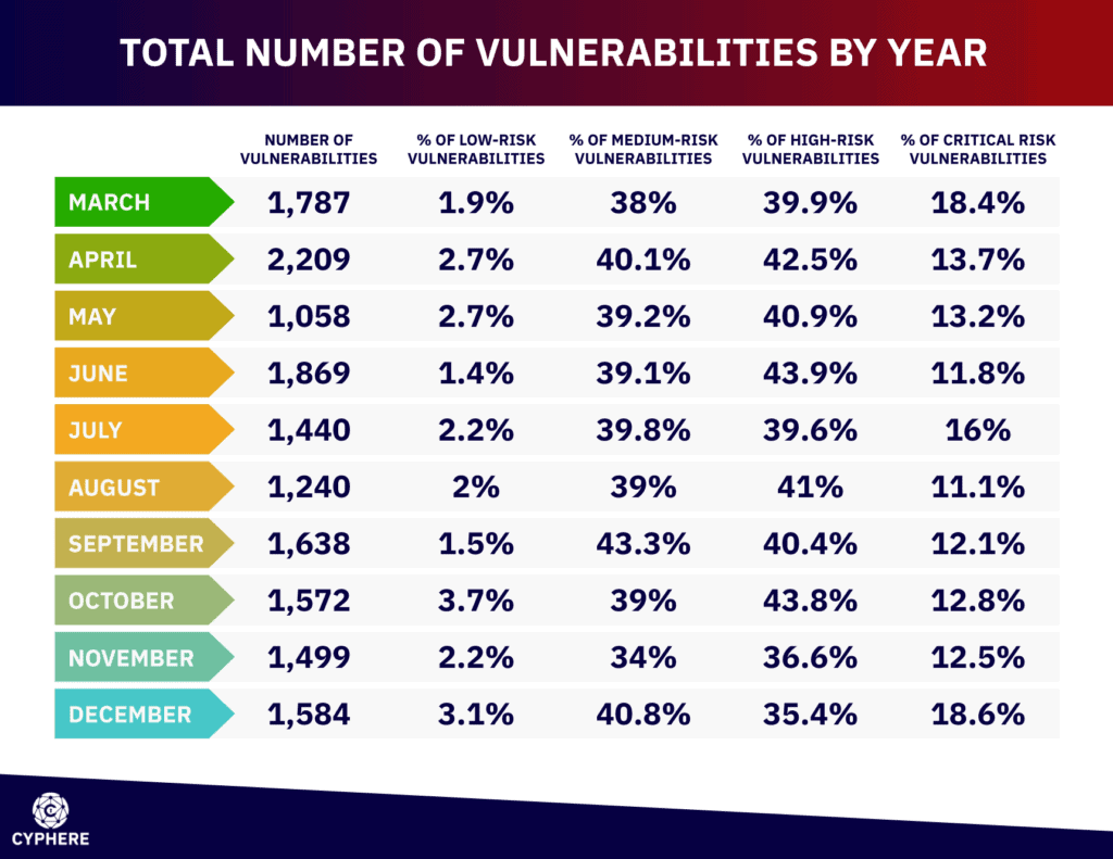 nist vulnerabilities by year 2020 1024x791 1