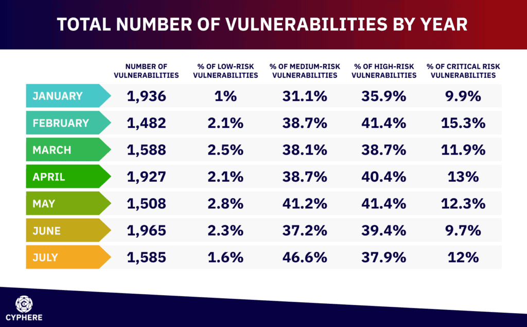 nist vulnerabilities by year 2021 1024x637 1