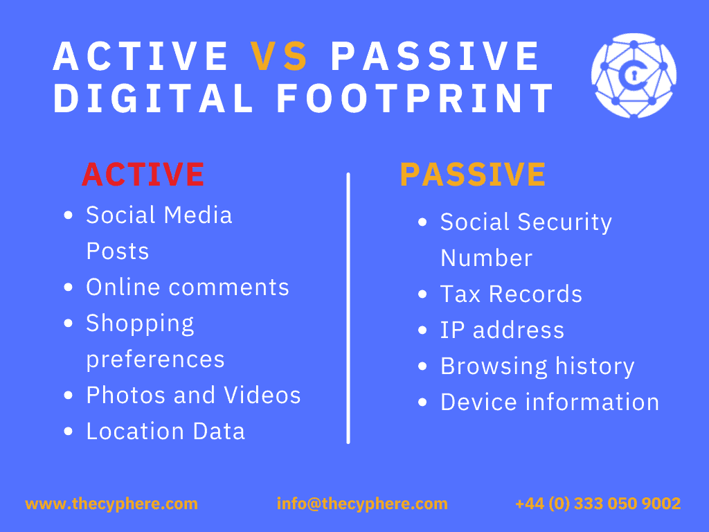 Passive Digital Footprint