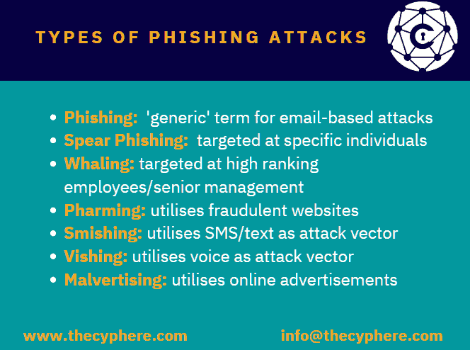 types of phishing attacks