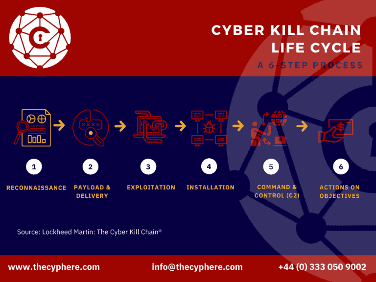 Attack Lifecycle 768x576 1