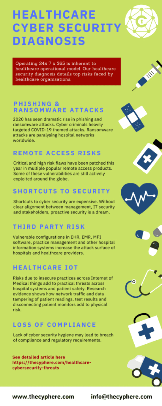 A flyer for healthcare security diagnostics.